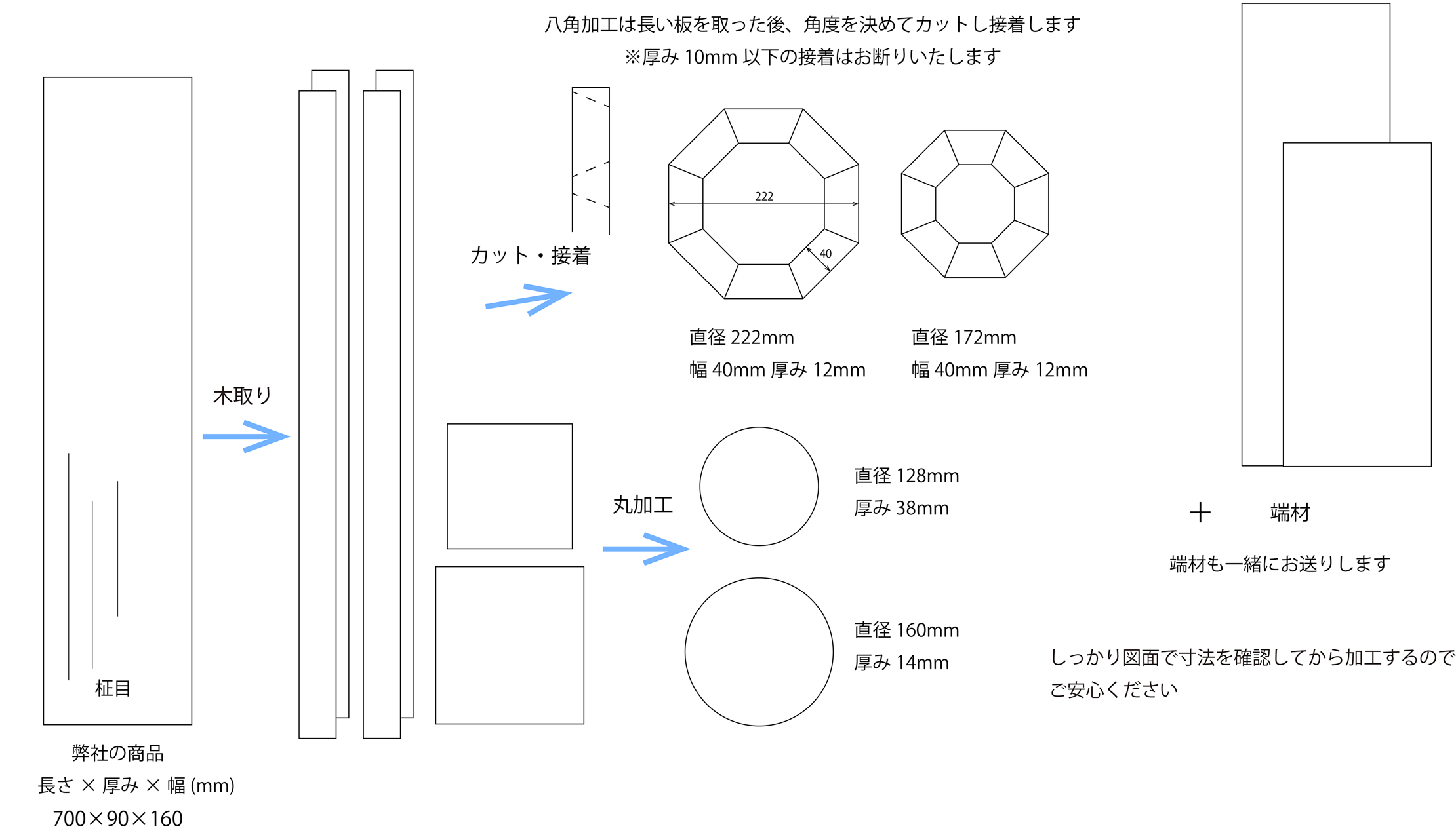 木取り商品のフォーマット｢台座木取り｣